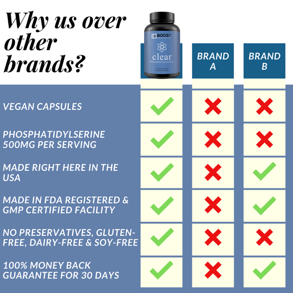 PHOSPHATIDYLSERINE COMPLEX PS500 - Boostceuticals®