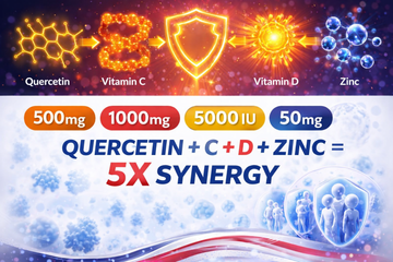 Quercetin + Vitamin C + Zinc + D: The Ultimate Immune Stack